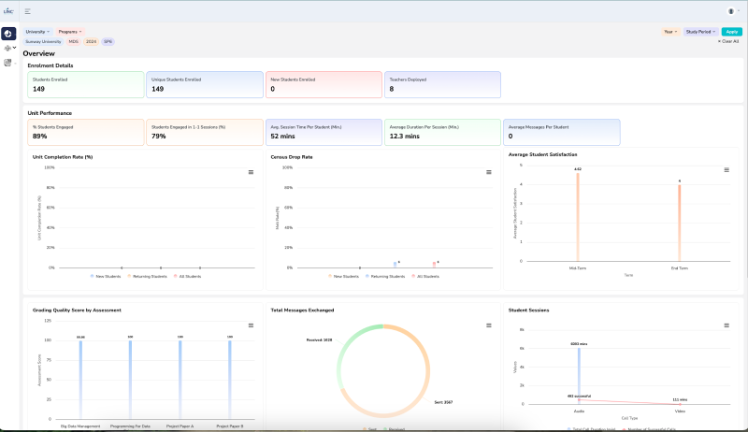 LINCiq dashboard